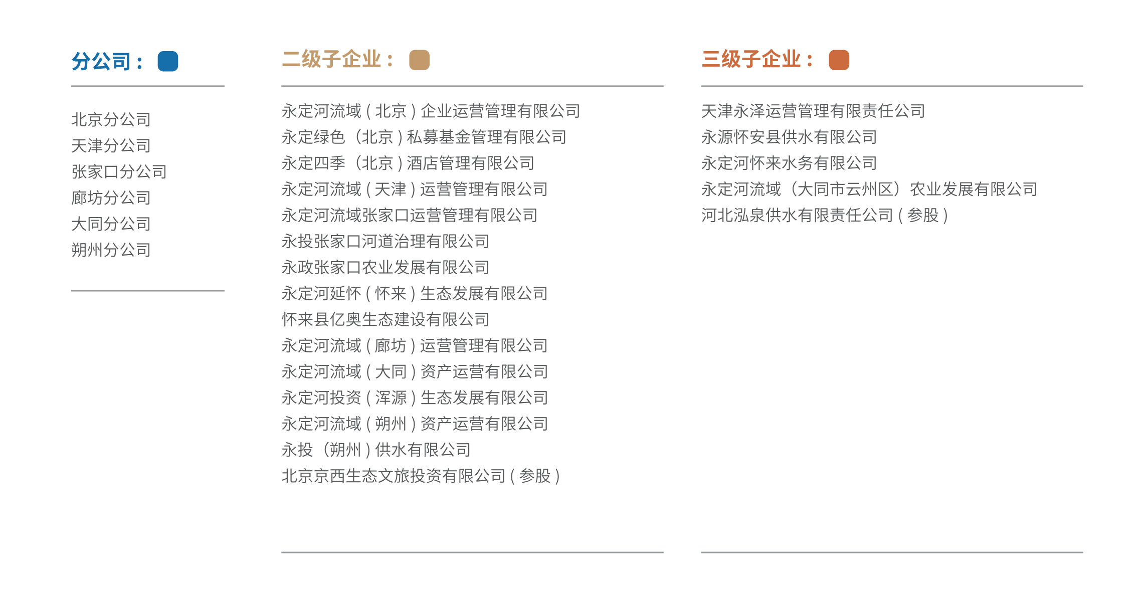 组织架构