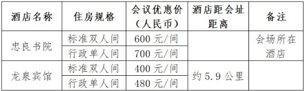 关于召开首届永定河论坛的第二号通知 关于召开首届永定河论坛的第二号通知