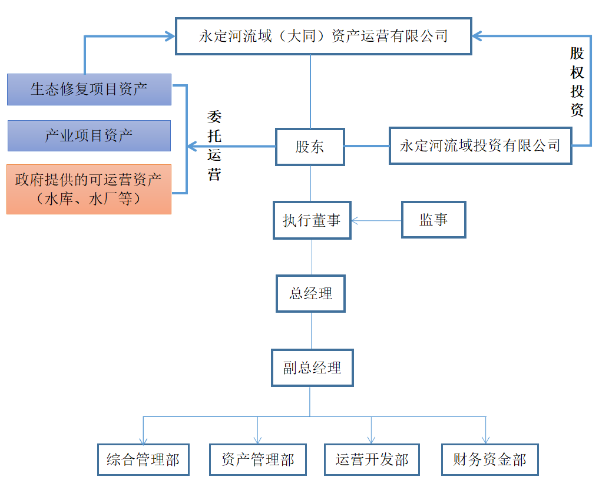 大同资产公司 大同资产公司