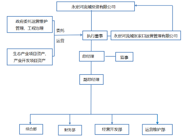 张家口运管公司 张家口运管公司
