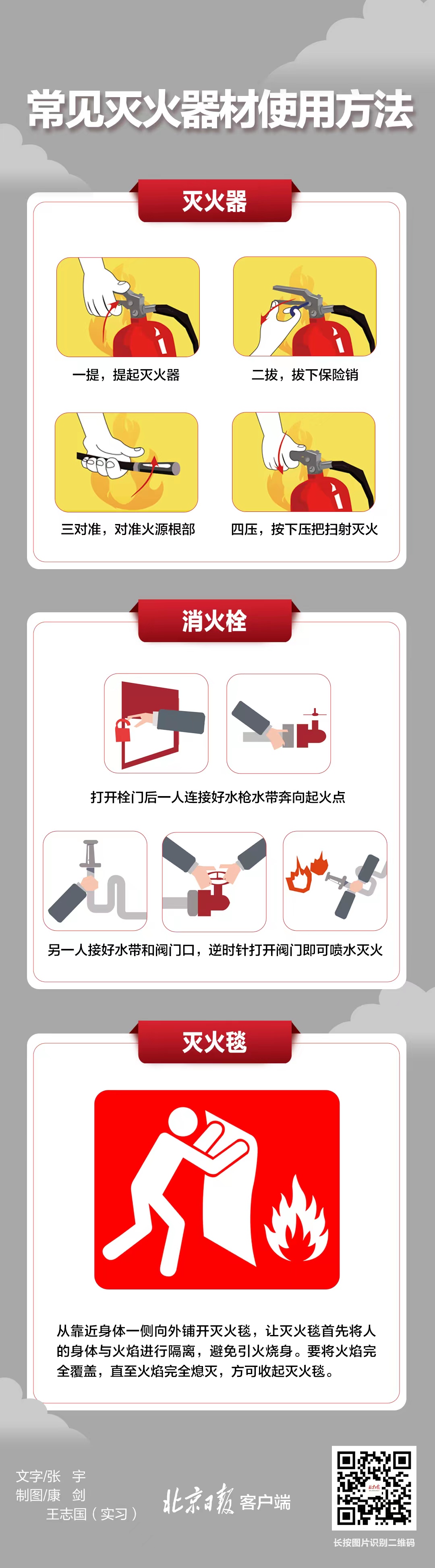 消火栓、灭火器你都会用吗？一图了解