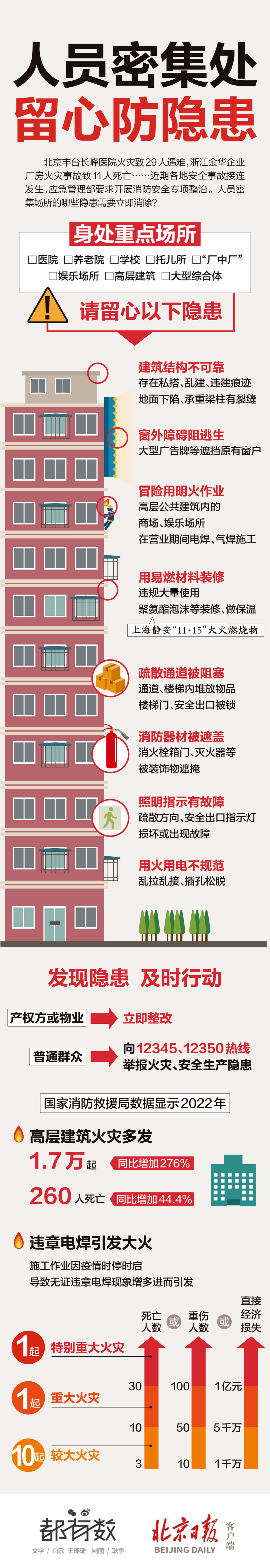 您常活动的场所，存在这些安全隐患吗？一图对照自查