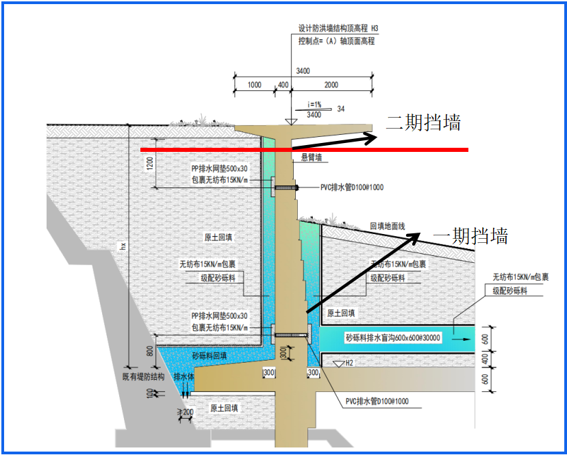 奋战开门红 | 永定河卢三段综合提升工程第二标段悬臂挡墙钢筋模板安装通过首件验收