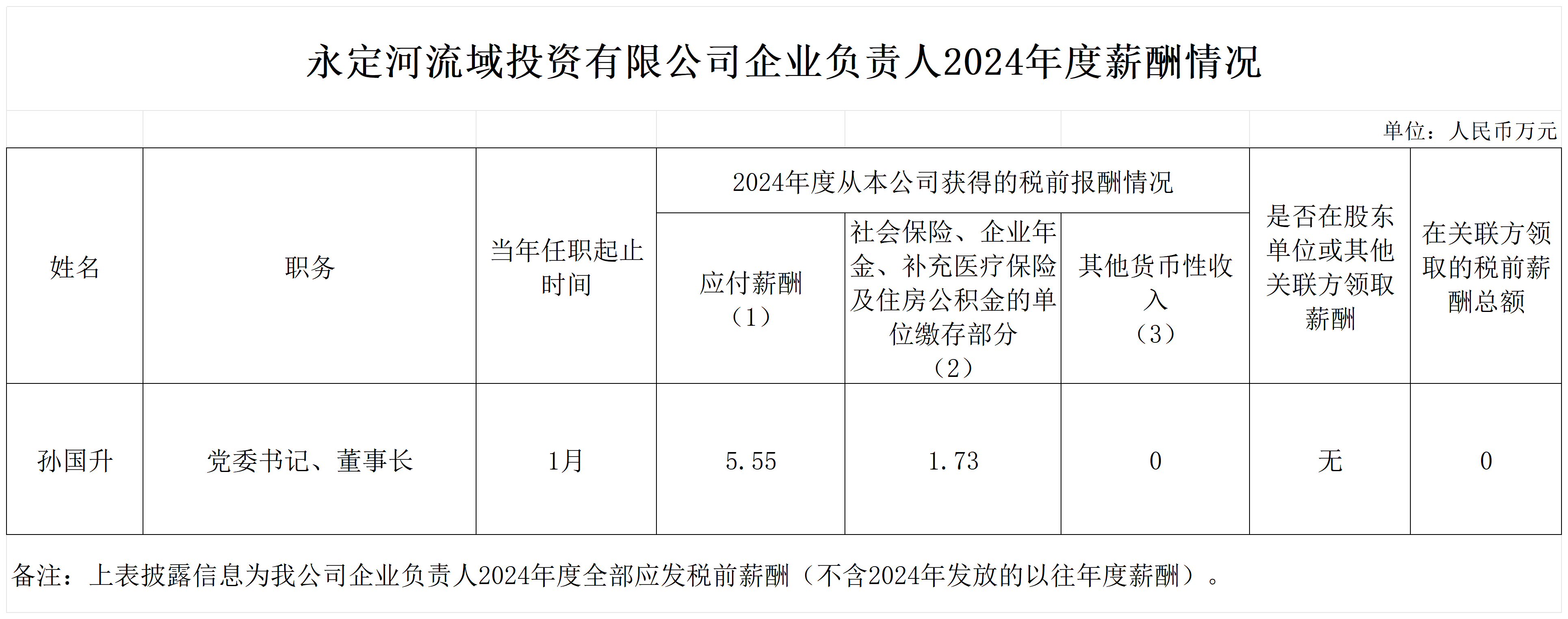 永定河流域投资有限公司企业负责人2024年度薪酬情况