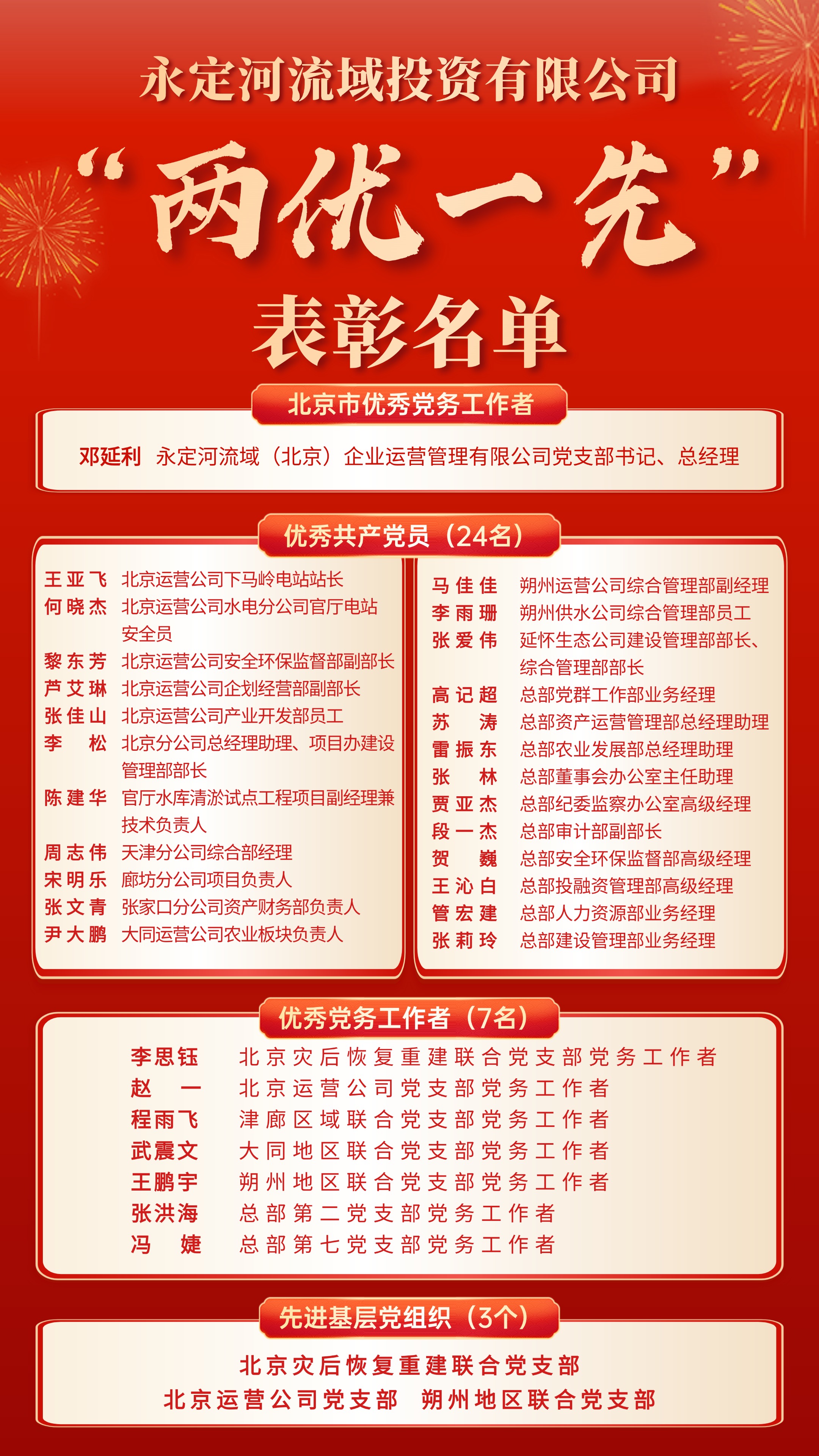 永定河流域公司“两优一先”表彰名单 永定河流域公司“两优一先”表彰名单