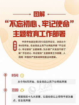 图解：“不忘初心、牢记使命”主题教育工作部署