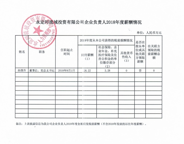 永定河投资公司企业负责人2018年度薪酬情况