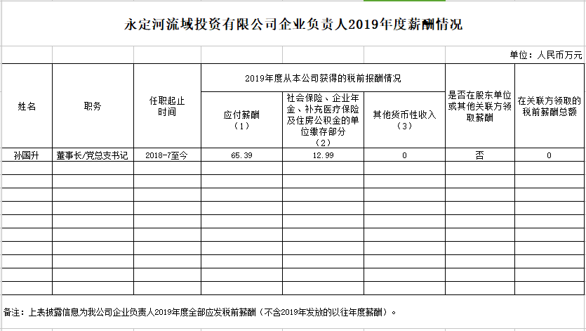 永定河投资公司企业负责人2019年度薪酬情况
